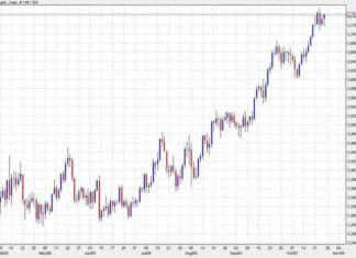 Gold Price Hits Weekly Highs, Set for Record Close | Forexlive news-27102024-100306