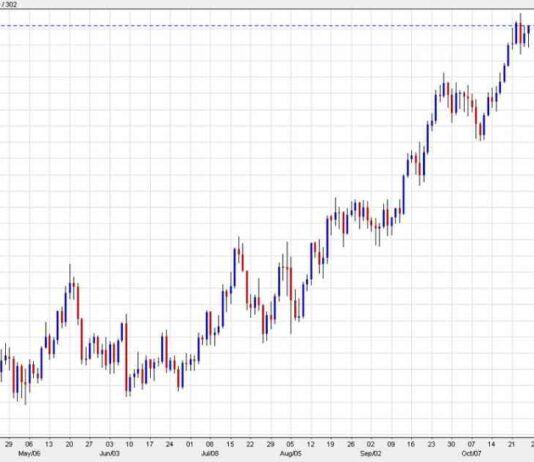 Gold Price Hits Weekly Highs, Set for Record Close | Forexlive news-27102024-100306