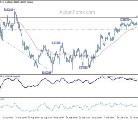 USD/CHF Weekly Forecast: Latest Analysis and Predictions news-27102024-160419