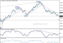 AUD/USD Weekly Analysis and Forecast – Action Forex news-27102024-221746