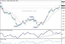 USD/CAD Daily Forecast: Latest Analysis and Updates news-28102024-102028