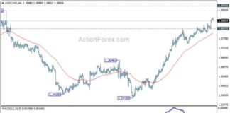 USD/CAD Daily Forecast: Latest Analysis and Updates news-28102024-102028