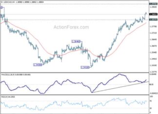 USD/CAD Daily Forecast: Latest Analysis and Updates news-28102024-102028