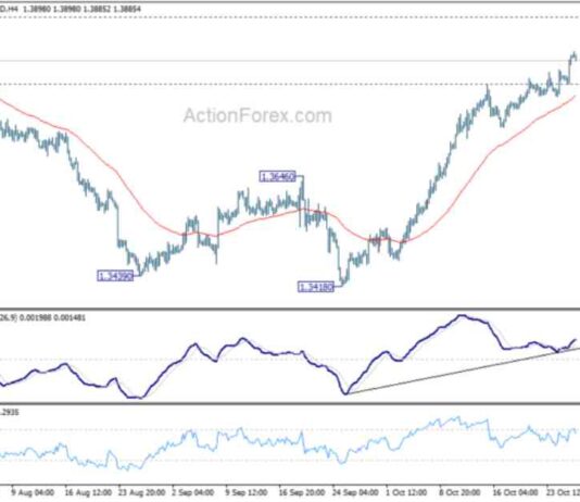USD/CAD Daily Forecast: Latest Analysis and Updates news-28102024-102028