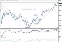 USD/JPY Forecast: Mid-Day Analysis and Outlook for Today – Action Forex news-28102024-162211