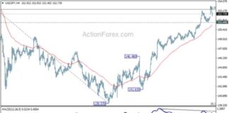 USD/JPY Forecast: Mid-Day Analysis and Outlook for Today – Action Forex news-28102024-162211