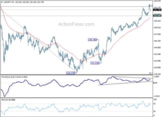 USD/JPY Forecast: Mid-Day Analysis and Outlook for Today – Action Forex news-28102024-162211