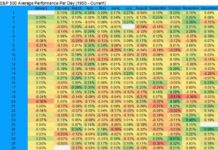 Best Day of the Year for Stock Markets: Forexlive Analysis and Insights news-28102024-162240