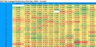 Best Day of the Year for Stock Markets: Forexlive Analysis and Insights news-28102024-162240