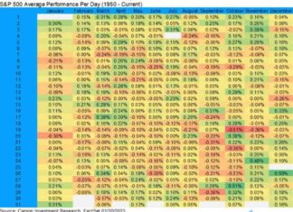 Best Day of the Year for Stock Markets: Forexlive Analysis and Insights news-28102024-162240