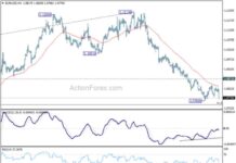 EUR/USD Analysis and Forecast: Key Updates and Trends – Action Forex news-29102024-163526