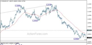 EUR/USD Analysis and Forecast: Key Updates and Trends – Action Forex news-29102024-163526