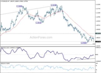 EUR/USD Analysis and Forecast: Key Updates and Trends – Action Forex news-29102024-163526