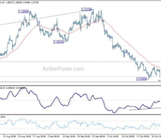 EUR/USD Analysis and Forecast: Key Updates and Trends – Action Forex news-29102024-163526