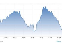 Switzerland Manufacturing PMI for October: 49.9 (vs. 49.8 expected) news-01112024-121506