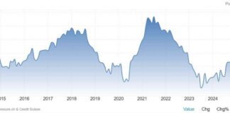Switzerland Manufacturing PMI for October: 49.9 (vs. 49.8 expected) news-01112024-121506