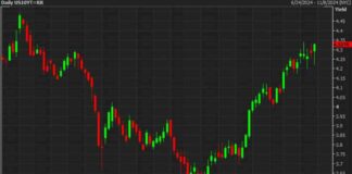 Factors Influencing Rising Treasury Yields | Forexlive news-01112024-181901