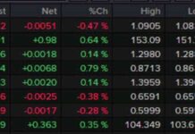 Worst Non-Farm Payrolls Reading Since 2020: Forexlive Americas FX News Wrap news-02112024-002122