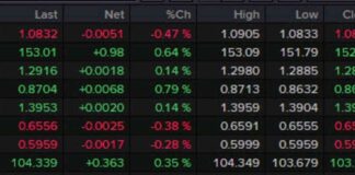 Worst Non-Farm Payrolls Reading Since 2020: Forexlive Americas FX News Wrap news-02112024-002122
