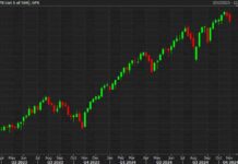 US Stock Market Close: Strong Earlier Gains Fade, Still Green | Forexlive news-02112024-062215