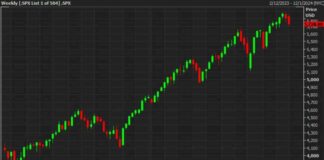 US Stock Market Close: Strong Earlier Gains Fade, Still Green | Forexlive news-02112024-062215