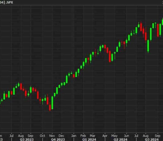 US Stock Market Close: Strong Earlier Gains Fade, Still Green | Forexlive news-02112024-062215