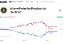 Harris Surges in Iowa Poll, Boosting Odds: Forexlive Analysis news-03112024-080811