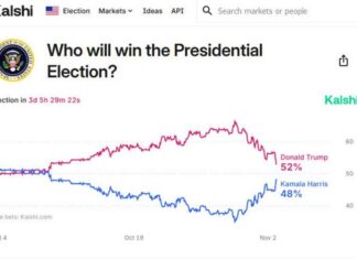 Harris Surges in Iowa Poll, Boosting Odds: Forexlive Analysis news-03112024-080811