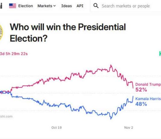 Harris Surges in Iowa Poll, Boosting Odds: Forexlive Analysis news-03112024-080811
