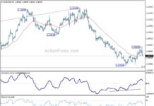 EUR/USD Weekly Forecast: Latest Analysis and Trends news-03112024-140858