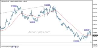 EUR/USD Weekly Forecast: Latest Analysis and Trends news-03112024-140858