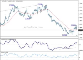 EUR/USD Weekly Forecast: Latest Analysis and Trends news-03112024-140858