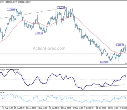 EUR/USD Weekly Forecast: Latest Analysis and Trends news-03112024-140858