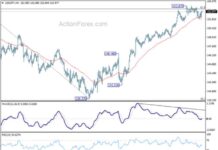 USD/JPY Forecast: Weekly Analysis and Predictions news-03112024-201154