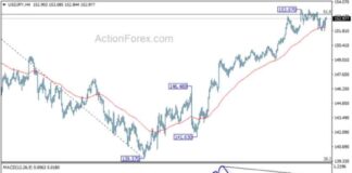 USD/JPY Forecast: Weekly Analysis and Predictions news-03112024-201154