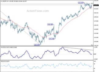 USD/JPY Forecast: Weekly Analysis and Predictions news-03112024-201154
