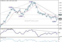 GBP/USD Forecast: Weekly Analysis and Predictions for Action Forex Traders news-04112024-021338