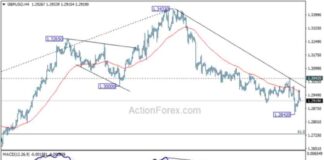 GBP/USD Forecast: Weekly Analysis and Predictions for Action Forex Traders news-04112024-021338