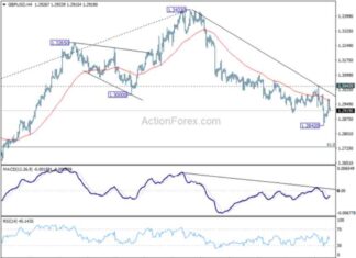 GBP/USD Forecast: Weekly Analysis and Predictions for Action Forex Traders news-04112024-021338