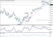 USD/JPY Forecast: Mid-Day Analysis and Outlook – Action Forex news-04112024-170654