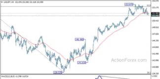 USD/JPY Forecast: Mid-Day Analysis and Outlook – Action Forex news-04112024-170654