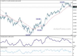 USD/JPY Forecast: Mid-Day Analysis and Outlook – Action Forex news-04112024-170654
