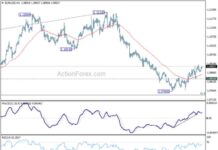 EUR/USD Forecast: Mid-Day Analysis and Outlook – Action Forex news-05112024-172324