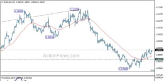 EUR/USD Forecast: Mid-Day Analysis and Outlook – Action Forex news-05112024-172324