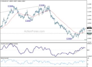 EUR/USD Forecast: Mid-Day Analysis and Outlook – Action Forex news-05112024-172324