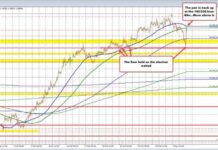 USDCAD Price Action Approaches Hourly Moving Averages news-06112024-052641