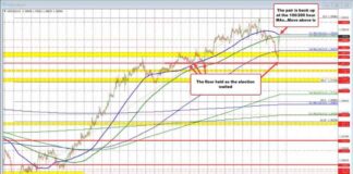 USDCAD Price Action Approaches Hourly Moving Averages news-06112024-052641