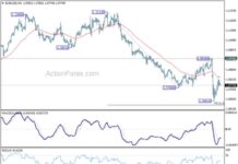 EUR/USD Daily Analysis: Forex Forecast and Trading Strategies news-08112024-095258