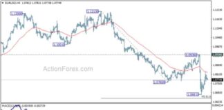 EUR/USD Daily Analysis: Forex Forecast and Trading Strategies news-08112024-095258