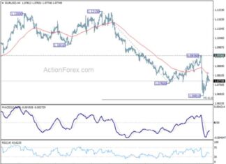 EUR/USD Daily Analysis: Forex Forecast and Trading Strategies news-08112024-095258